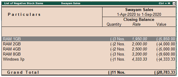TallyERP9 Reports on Management Information System (MIS)